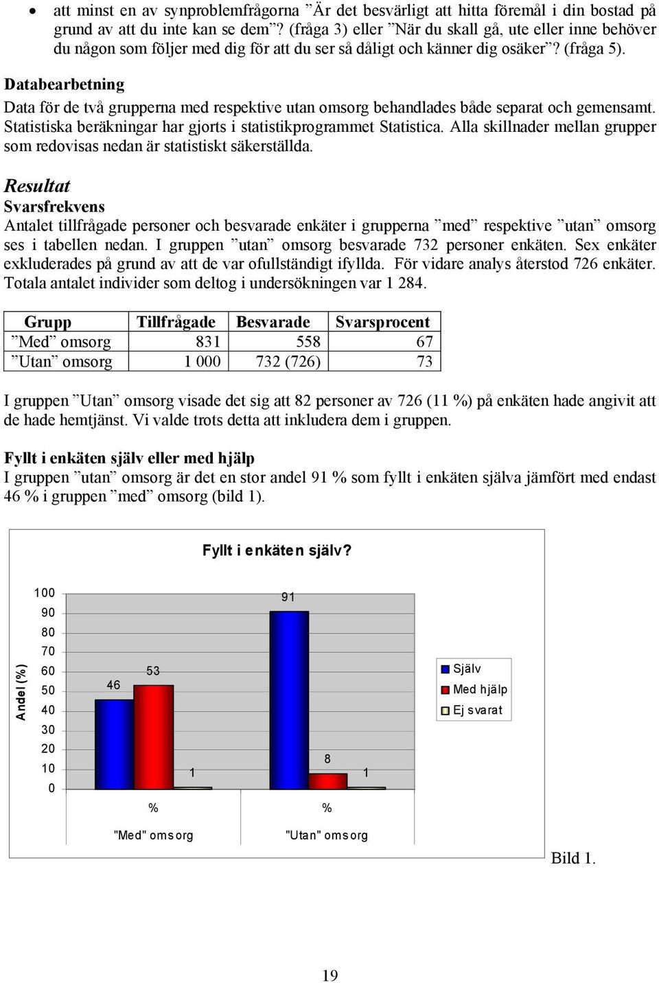 Databearbetning Data för de två grupperna med respektive utan omsorg behandlades både separat och gemensamt. Statistiska beräkningar har gjorts i statistikprogrammet Statistica.