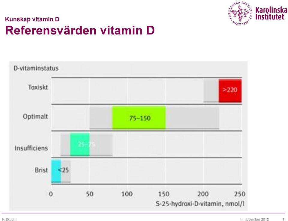 vitamin D K Ekbom