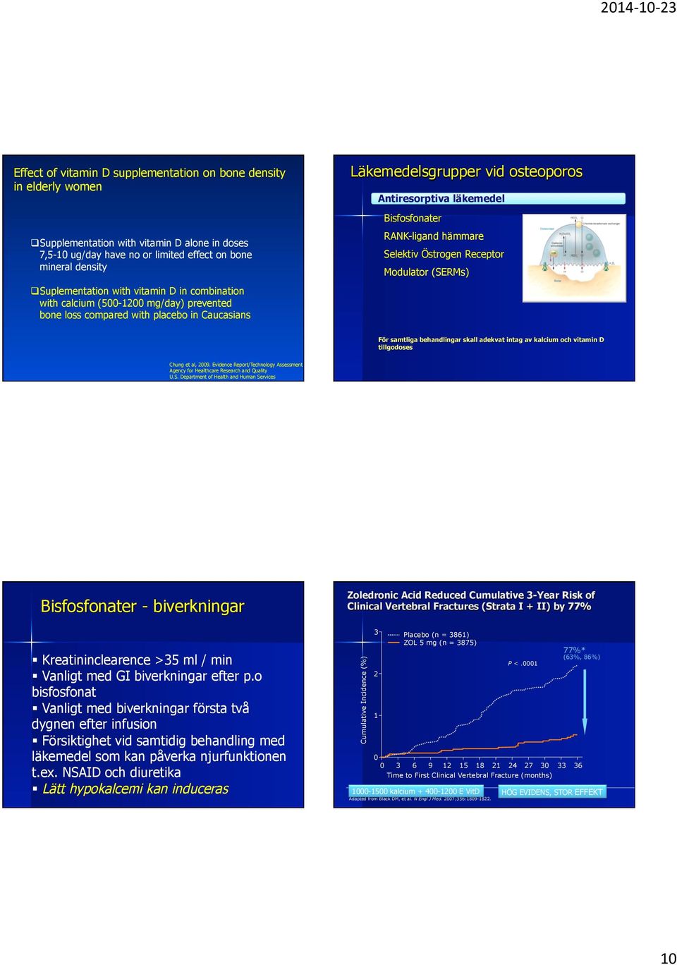 RANK-ligand hämmare Selektiv Östrogen Receptor Modulator (SERMs) För samtliga behandlingar skall adekvat intag av kalcium och vitamin D tillgodoses Chung et al, 2009.