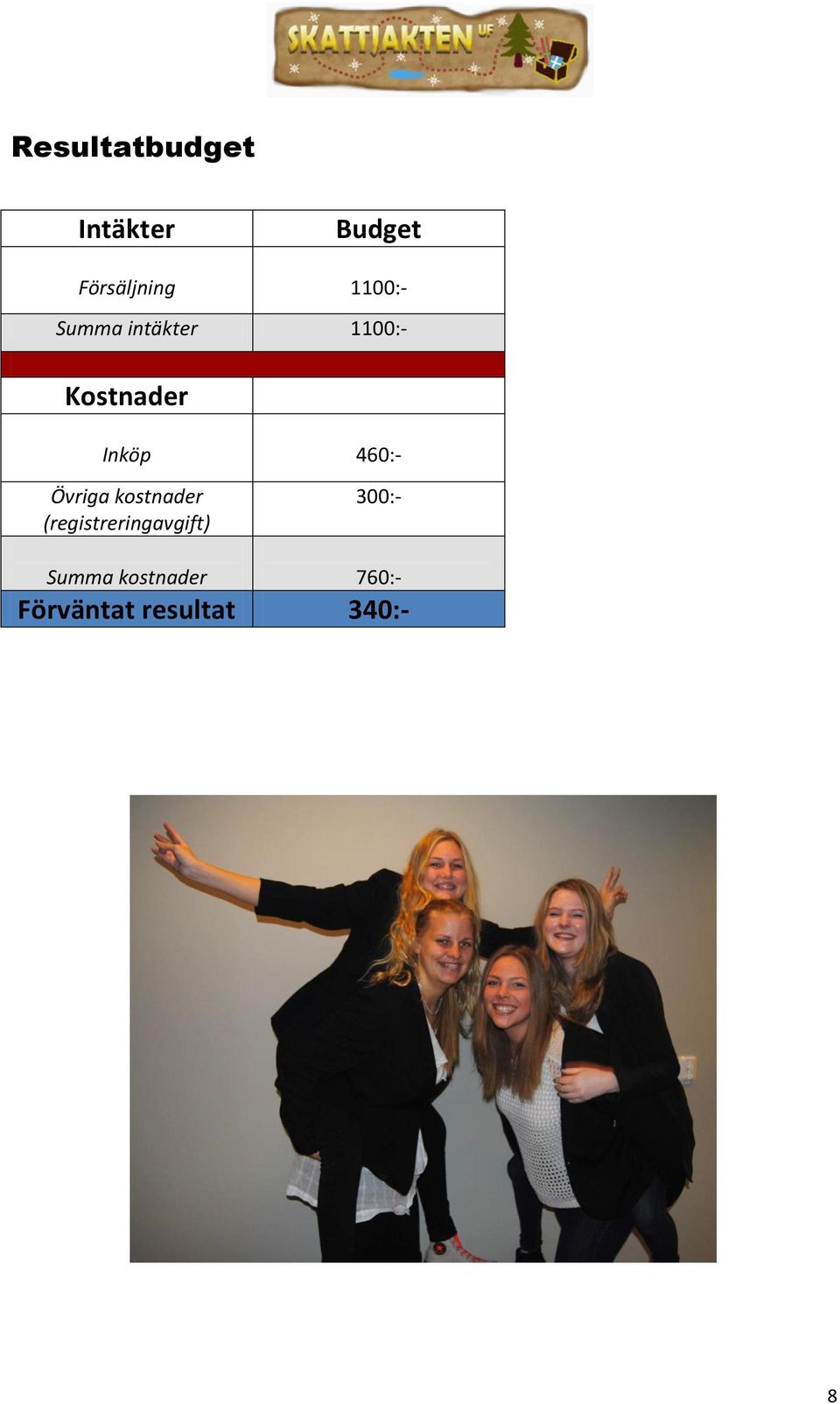 460:- Övriga kostnader (registreringavgift)