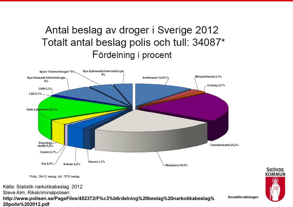 polisen.