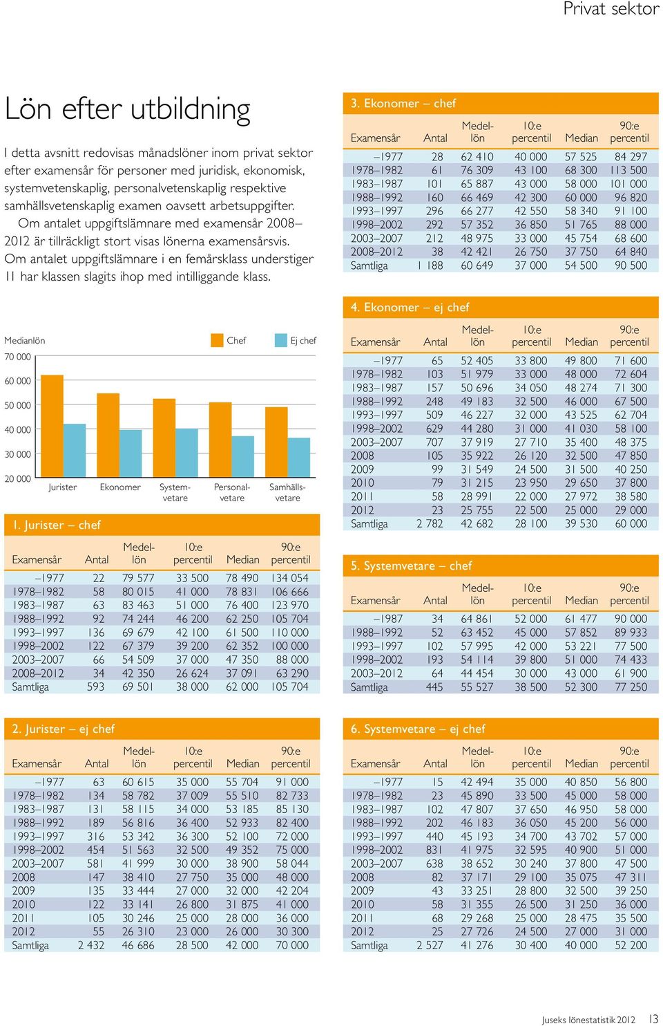 Om antalet uppgiftslämnare i en femårsklass understiger 11 har klassen slagits ihop med intilliggande klass. 3.