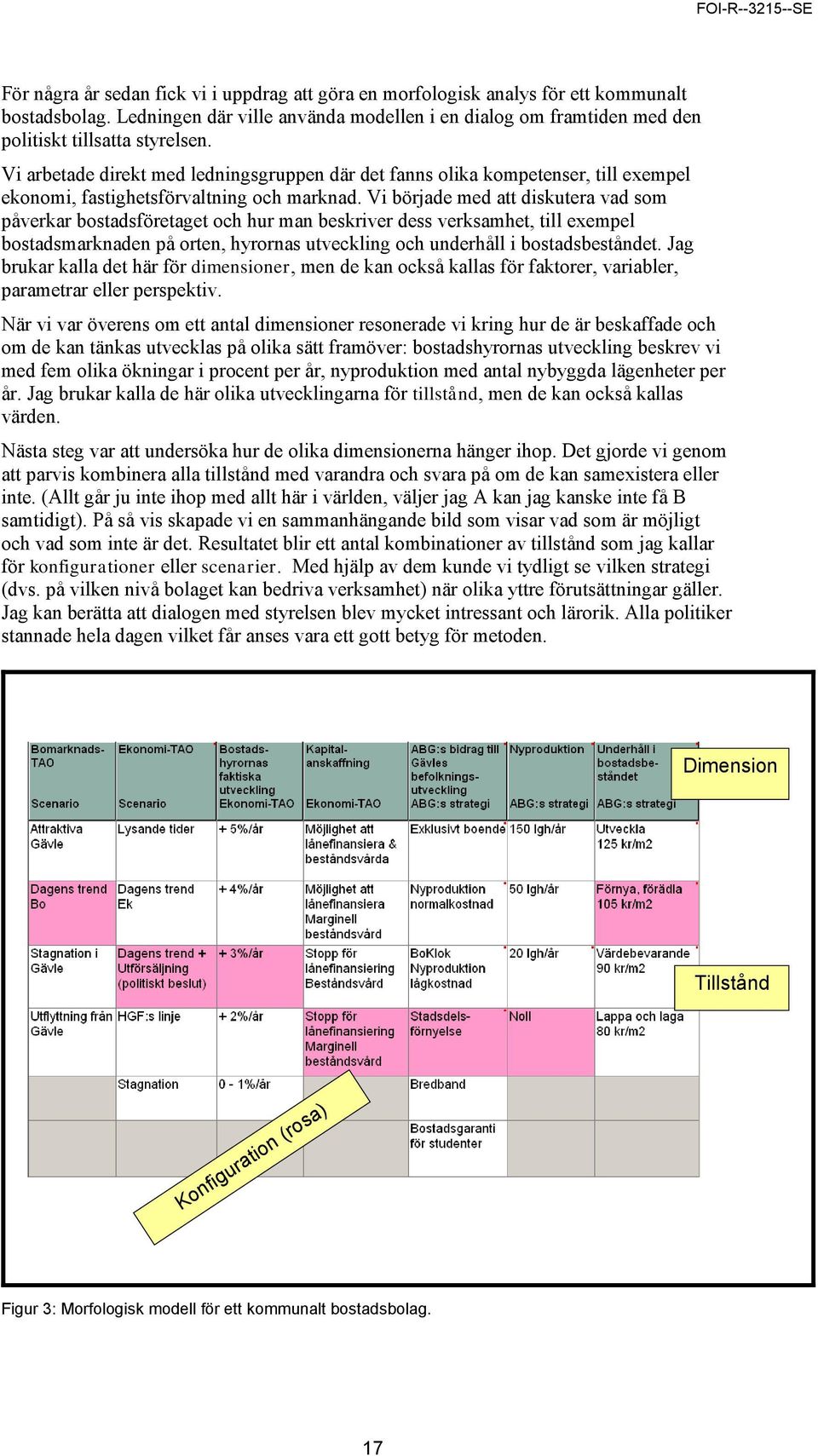 Vi började med att diskutera vad som påverkar bostadsföretaget och hur man beskriver dess verksamhet, till exempel bostadsmarknaden på orten, hyrornas utveckling och underhåll i bostadsbeståndet.