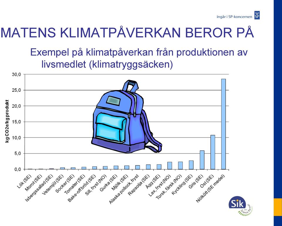 klimatpåverkan från