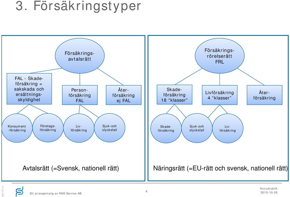 Återförsäkring Konsument -försäkring Sjuk-och olycksfall Sjuk-och olycksfall Företagsförsäkring Livförsäkring