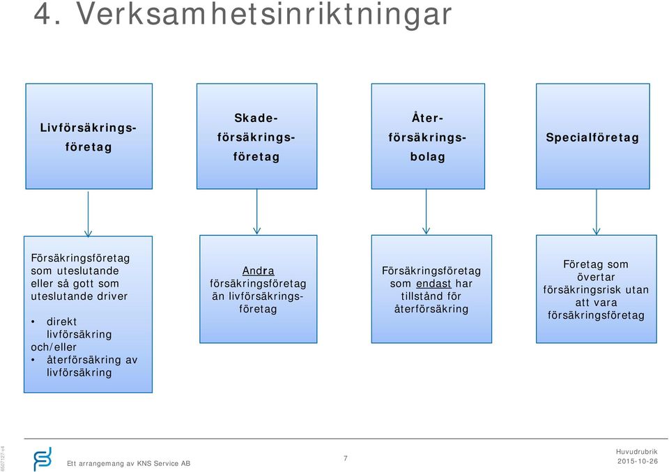 återförsäkring av livförsäkring Andra försäkringsföretag än livförsäkringsföretag Försäkringsföretag som endast