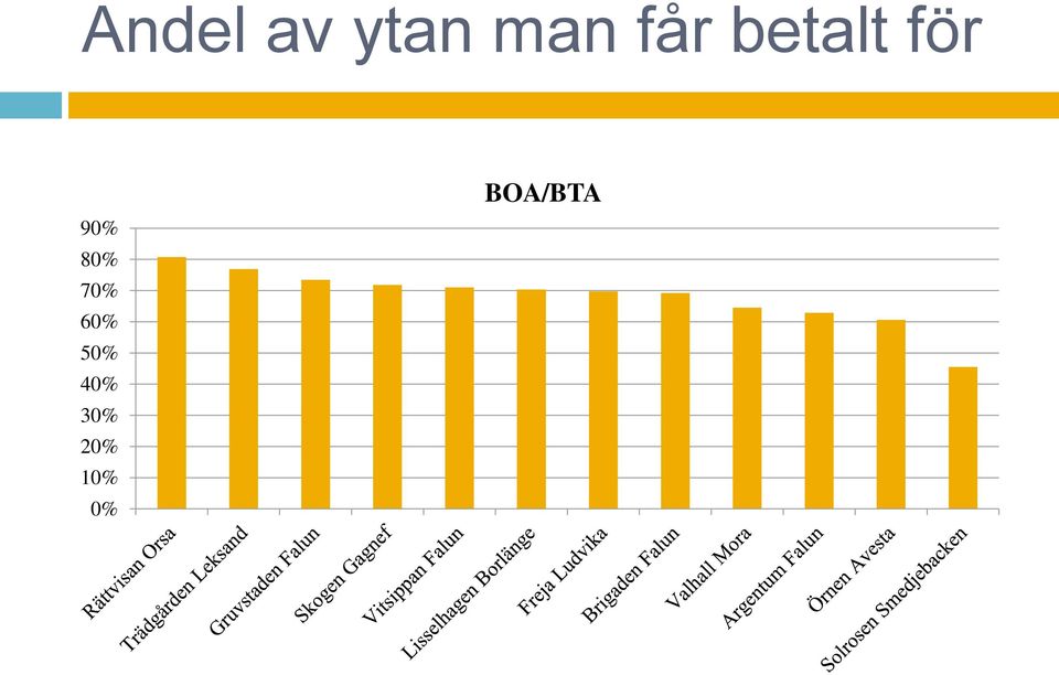 80% 70% 60% 50% 40%