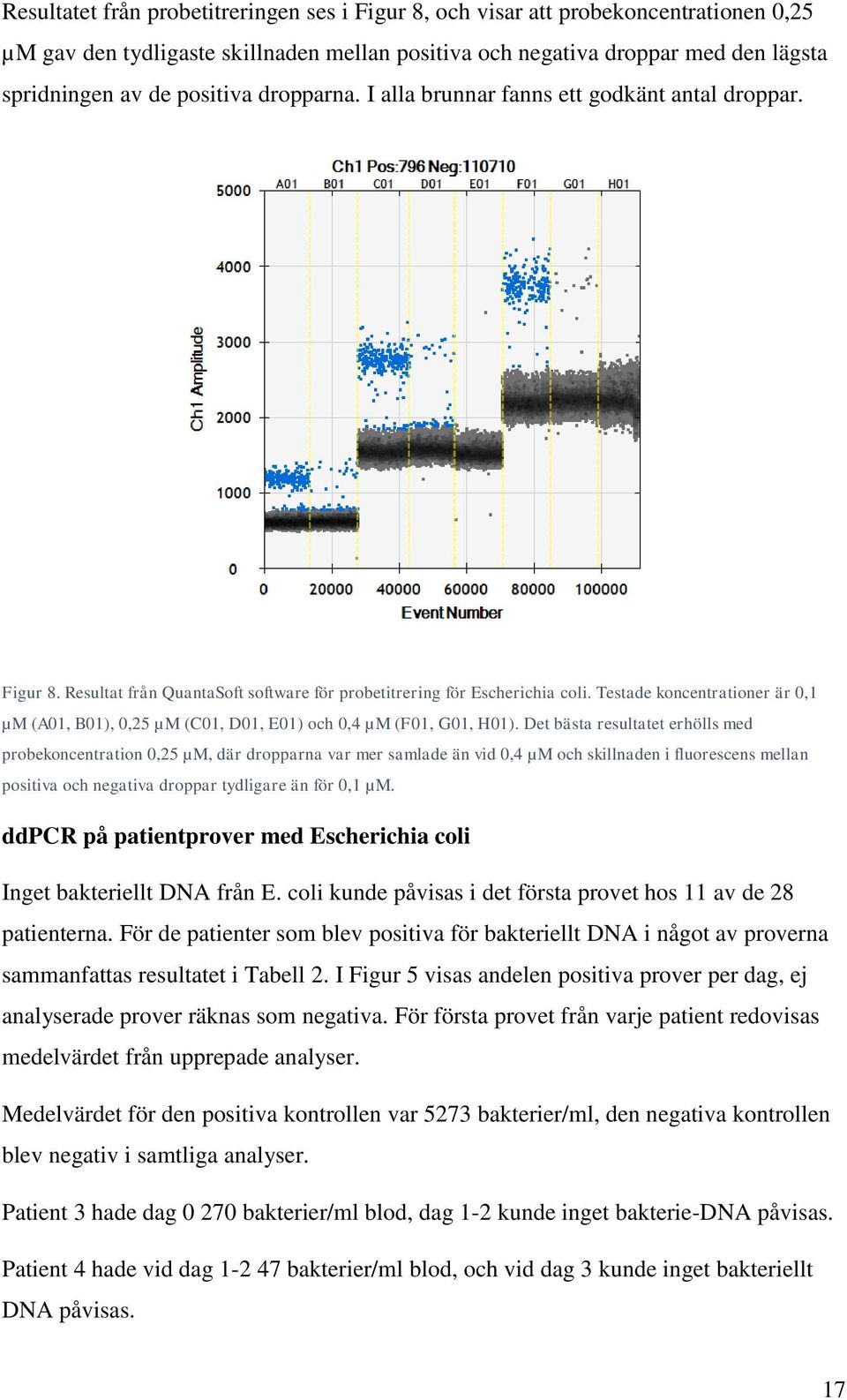 Testade koncentrationer är 0,1 µm (A01, B01), 0,25 µm (C01, D01, E01) och 0,4 µm (F01, G01, H01).