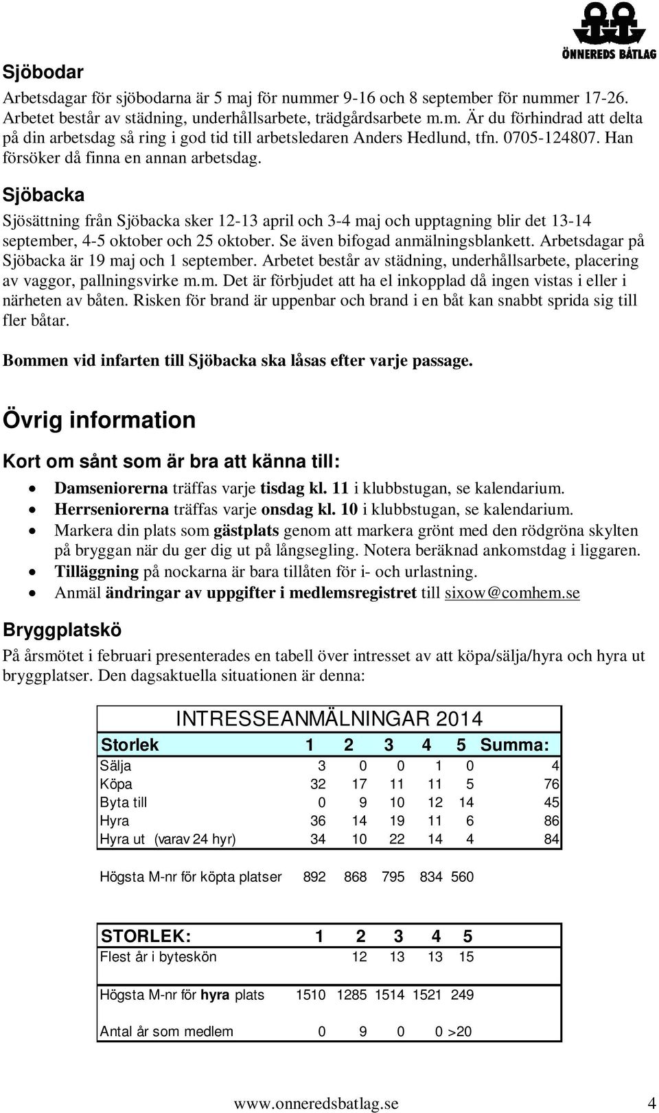 Se även bifogad anmälningsblankett. Arbetsdagar på Sjöbacka är 19 maj och 1 september. Arbetet består av städning, underhållsarbete, placering av vaggor, pallningsvirke m.m. Det är förbjudet att ha el inkopplad då ingen vistas i eller i närheten av båten.