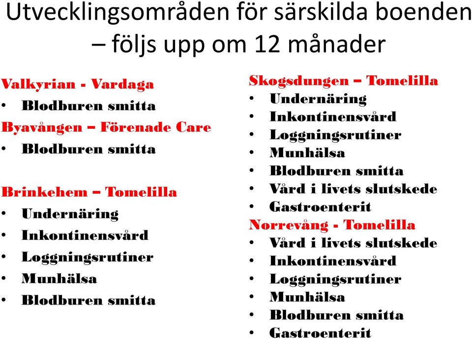 Skogsdungen Tomelilla Undernäring Inkontinensvård Loggningsrutiner Munhälsa Blodburen smitta Vård i livets slutskede