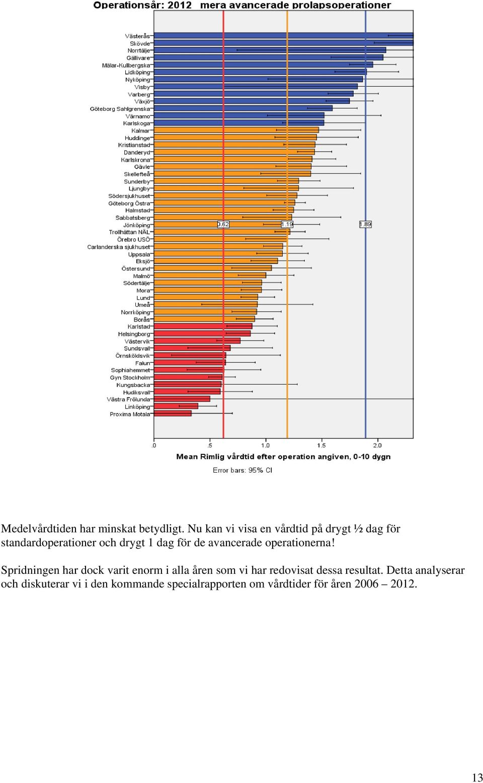 för de avancerade operationerna!