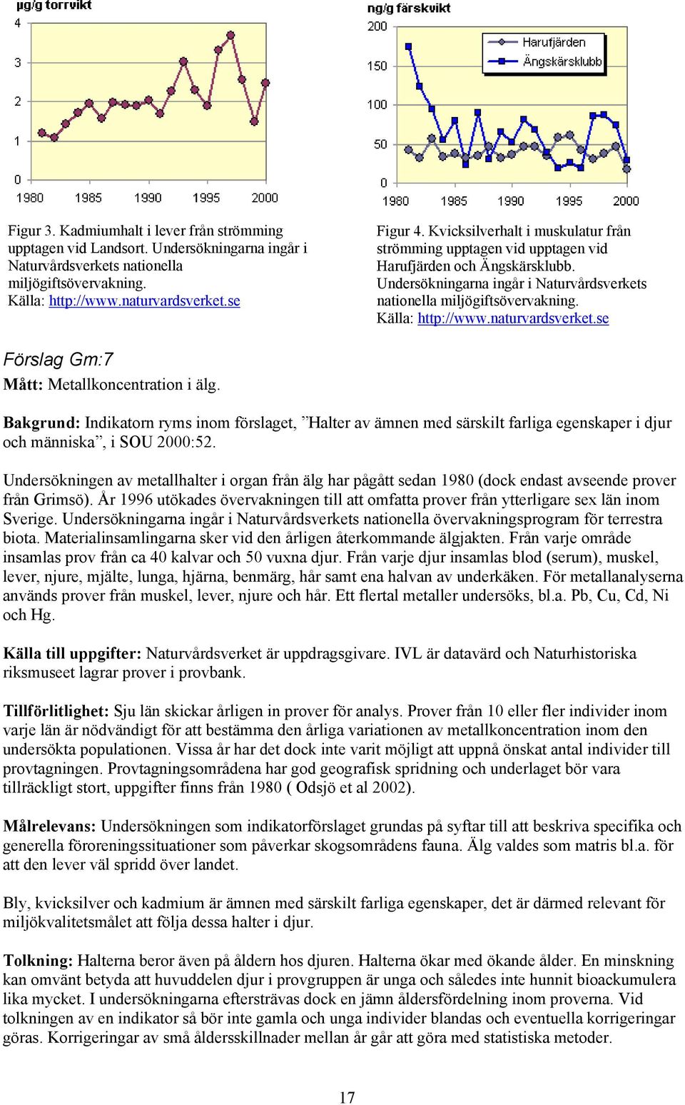 naturvardsverket.se Förslag Gm:7 Mått: Metallkoncentration i älg. Bakgrund: Indikatorn ryms inom förslaget, Halter av ämnen med särskilt farliga egenskaper i djur och människa, i SOU 2000:52.