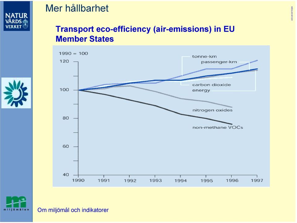 eco-efficiency