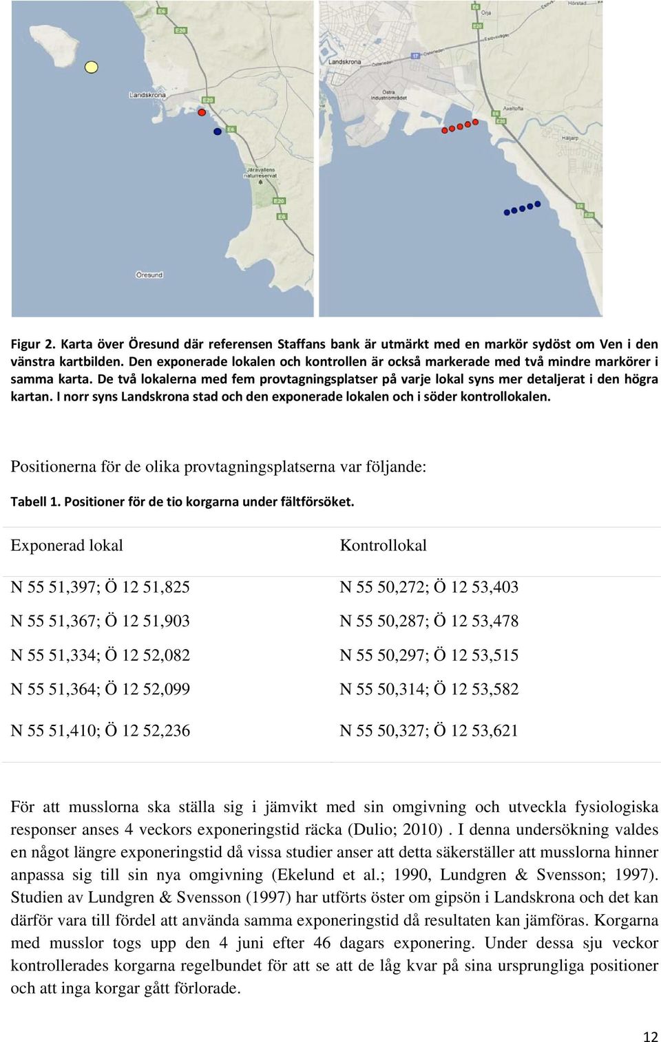 I norr syns Landskrona stad och den exponerade lokalen och i söder kontrollokalen. Positionerna för de olika provtagningsplatserna var följande: Tabell 1.