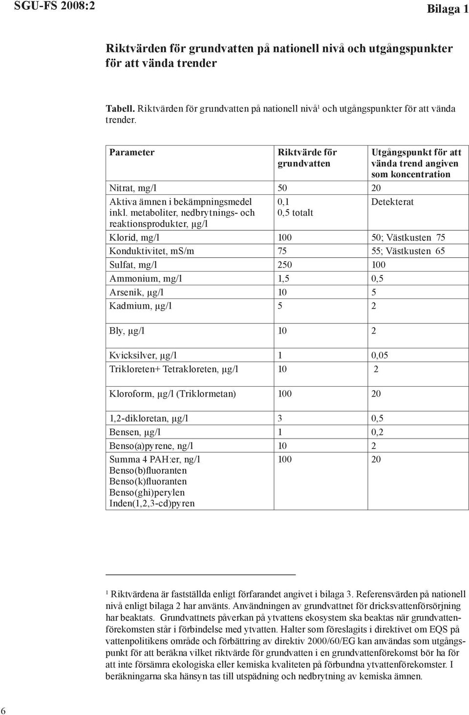 Parameter Riktvärde för grundvatten Utgångspunkt för att vända trend angiven som koncentration Nitrat, mg/l 50 20 Aktiva ämnen i bekämpningsmedel 0,1 Detekterat inkl.