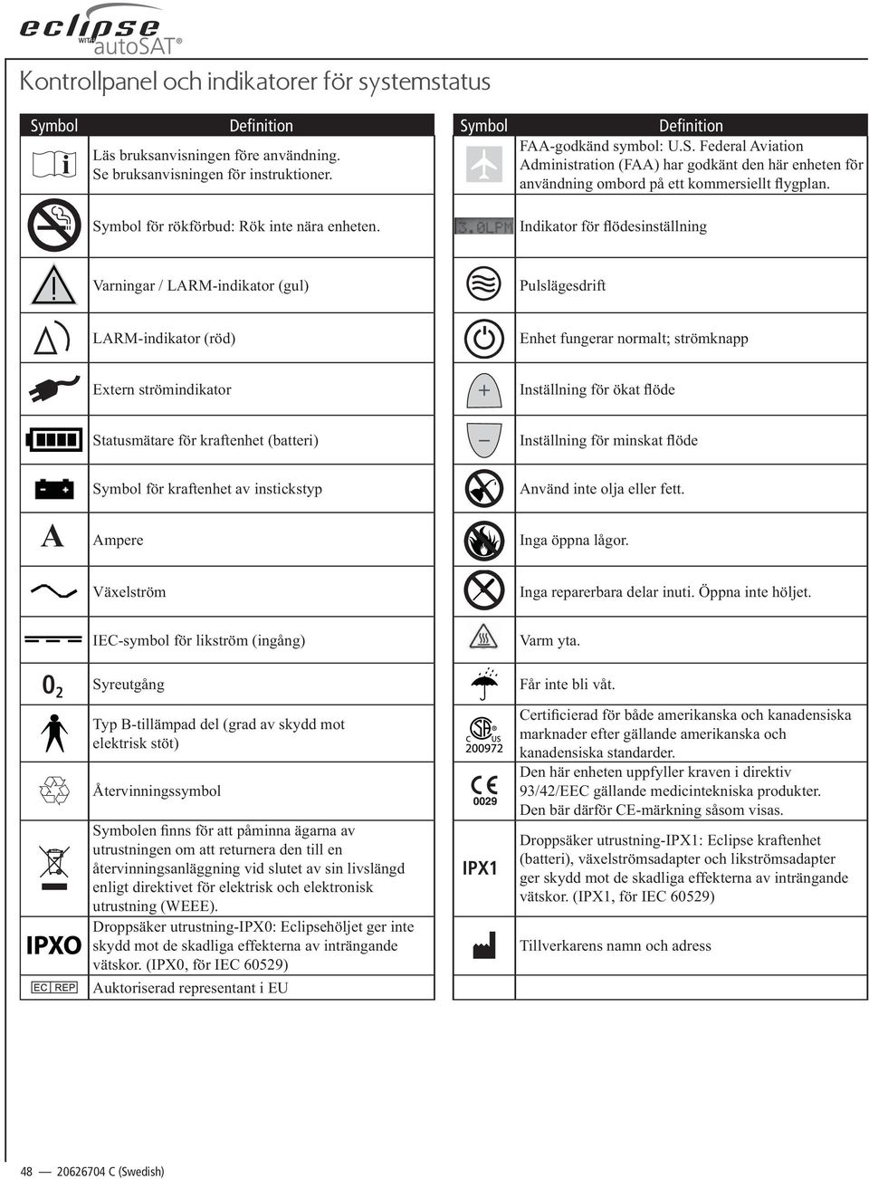 instickstyp Använd inte olja eller fett. A Ampere Inga öppna lågor. Växelström Inga reparerbara delar inuti. Öppna inte höljet. IEC-symbol för likström (ingång) Varm yta.