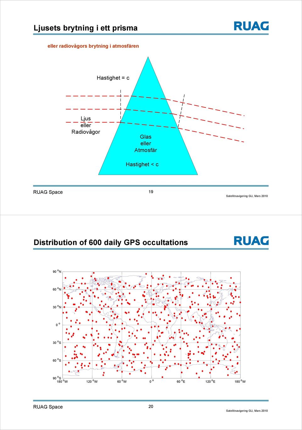 Space 19 Distribution of 600 daily GPS occultations 90 o N 60 o N 30 o N 0 o