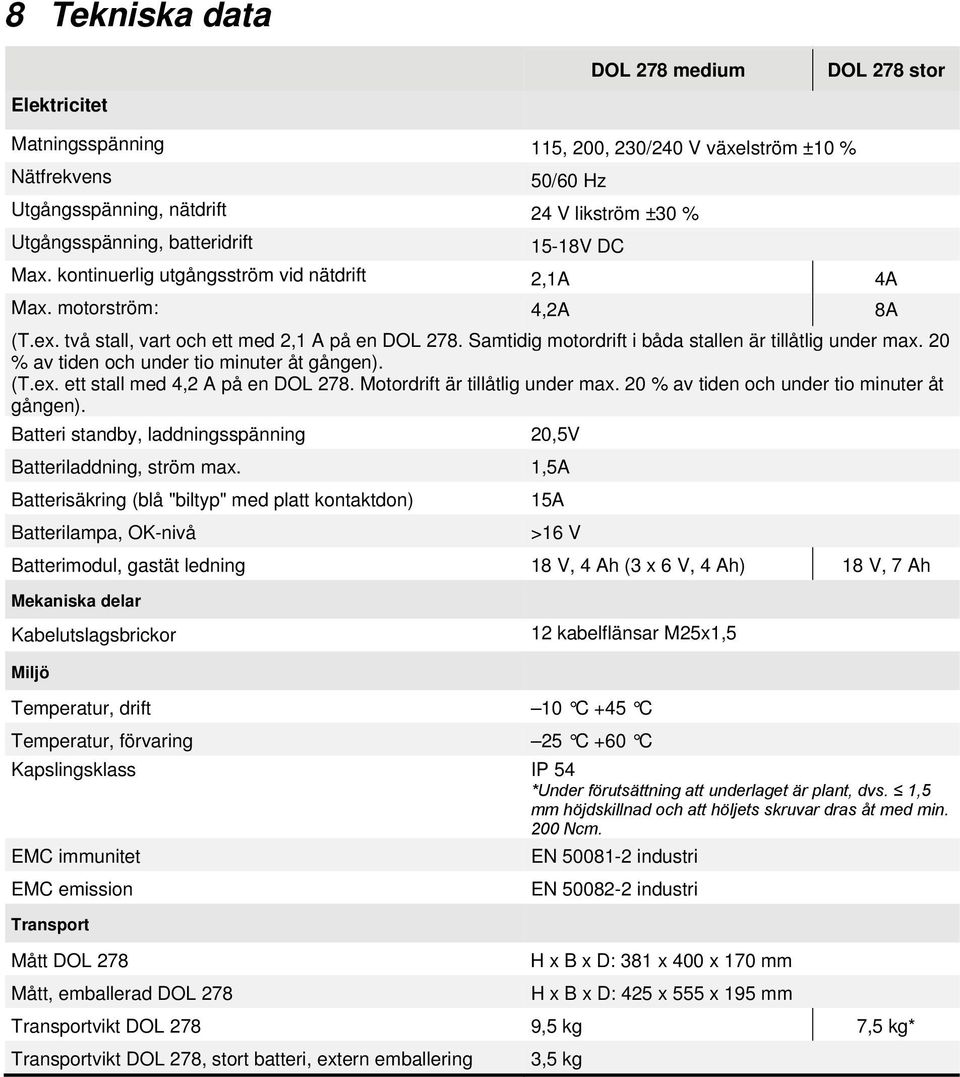 Samtidig motordrift i båda stallen är tillåtlig under max. 20 % av tiden och under tio minuter åt gången). (T.ex. ett stall med 4,2 A på en DOL 278. otordrift är tillåtlig under max.