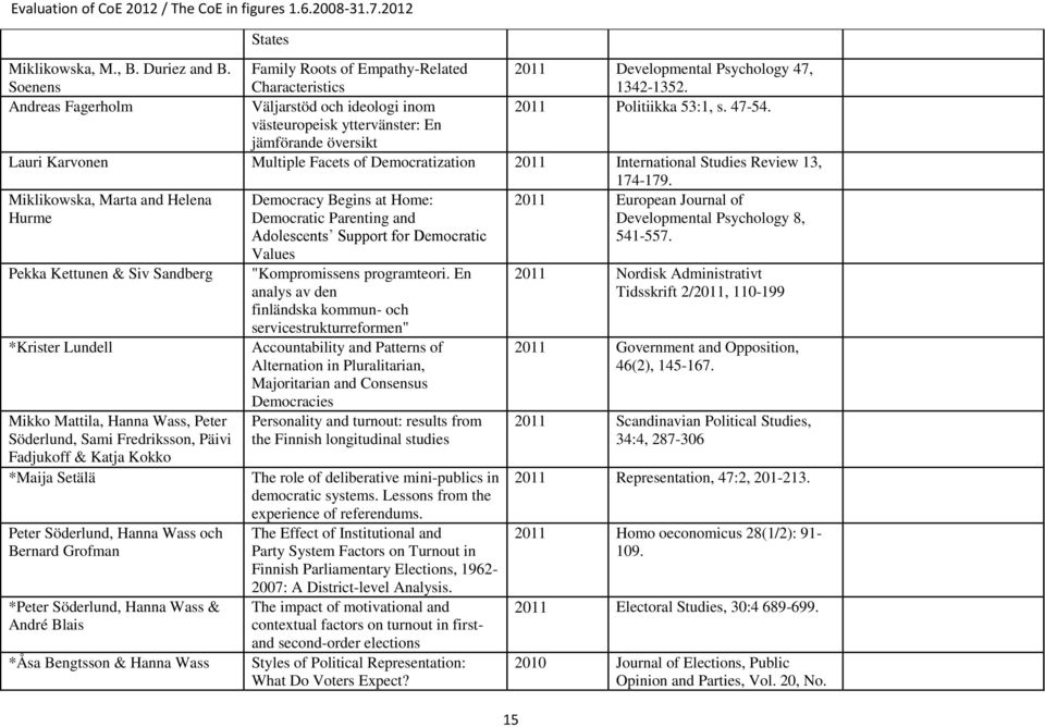 västeuropeisk yttervänster: En jämförande översikt Lauri Karvonen Multiple Facets of Democratization 2011 International Studies Review 13, 174-179.