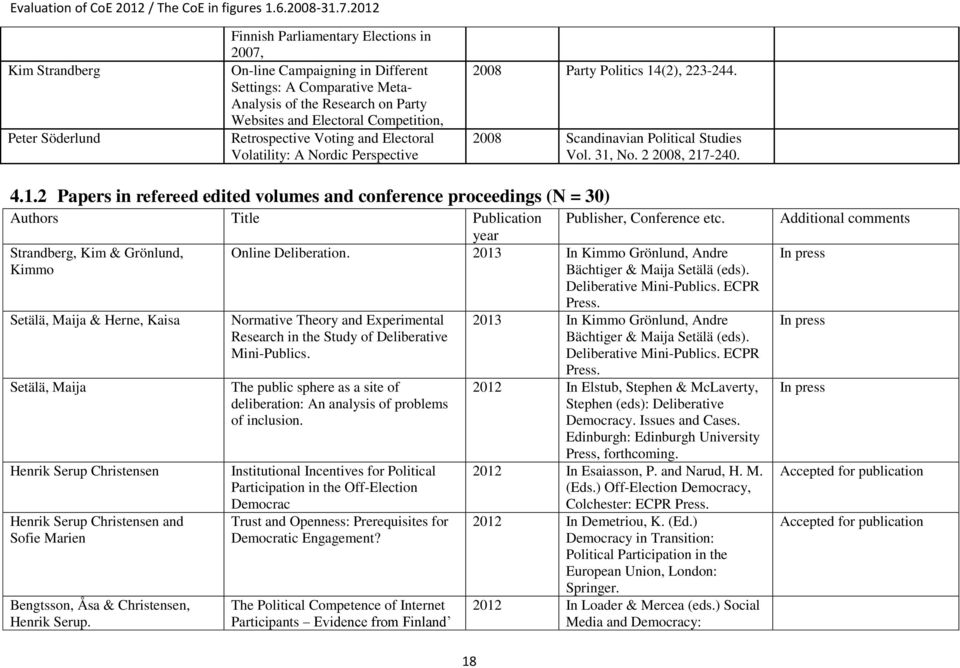 (2), 223-244. 2008 Scandinavian Political Studies Vol. 31, No. 2 2008, 217-240. 4.1.2 Papers in refereed edited volumes and conference proceedings (N = 30) Authors Title Publication year Publisher, Conference etc.