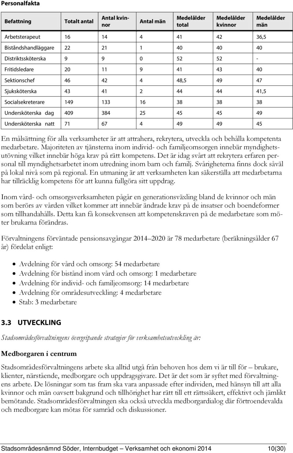 45 49 Undersköterska natt 71 67 4 49 49 45 En målsättning för alla verksamheter är att attrahera, rekrytera, utveckla och behålla kompetenta medarbetare.