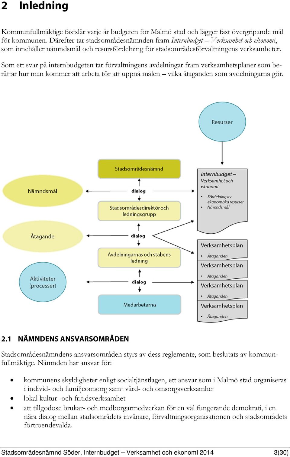 Som ett svar på internbudgeten tar förvaltningens avdelningar fram verksamhetsplaner som berättar hur man kommer att arbeta för att uppnå målen vilka åtaganden som avdelningarna gör. 2.