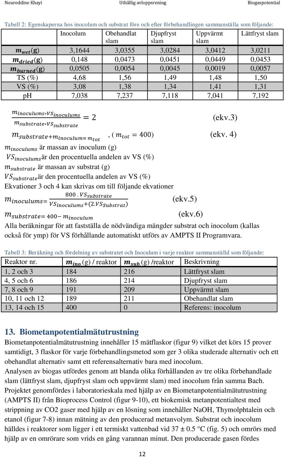 4) är massan av inoculum (g) är den procentuella andelen av VS (%) är massan av substrat (g) är den procentuella andelen av VS (%) Ekvationer 3 och 4 kan skrivas om till följande ekvationer (ekv.