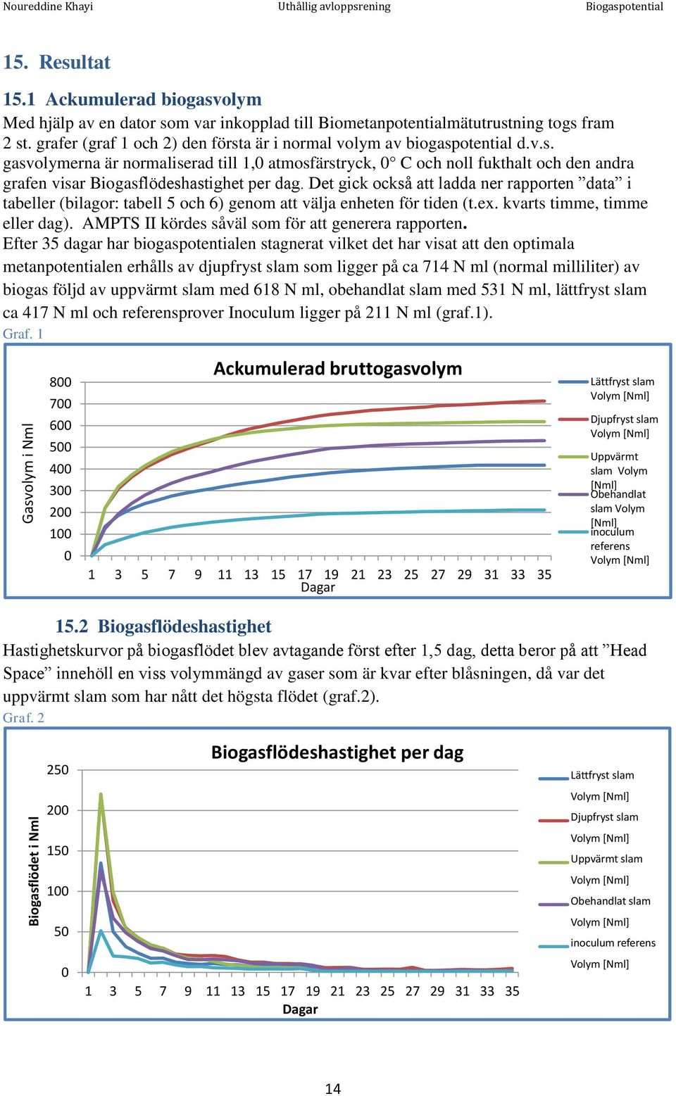 Det gick också att ladda ner rapporten data i tabeller (bilagor: tabell 5 och 6) genom att välja enheten för tiden (t.ex. kvarts timme, timme eller dag).