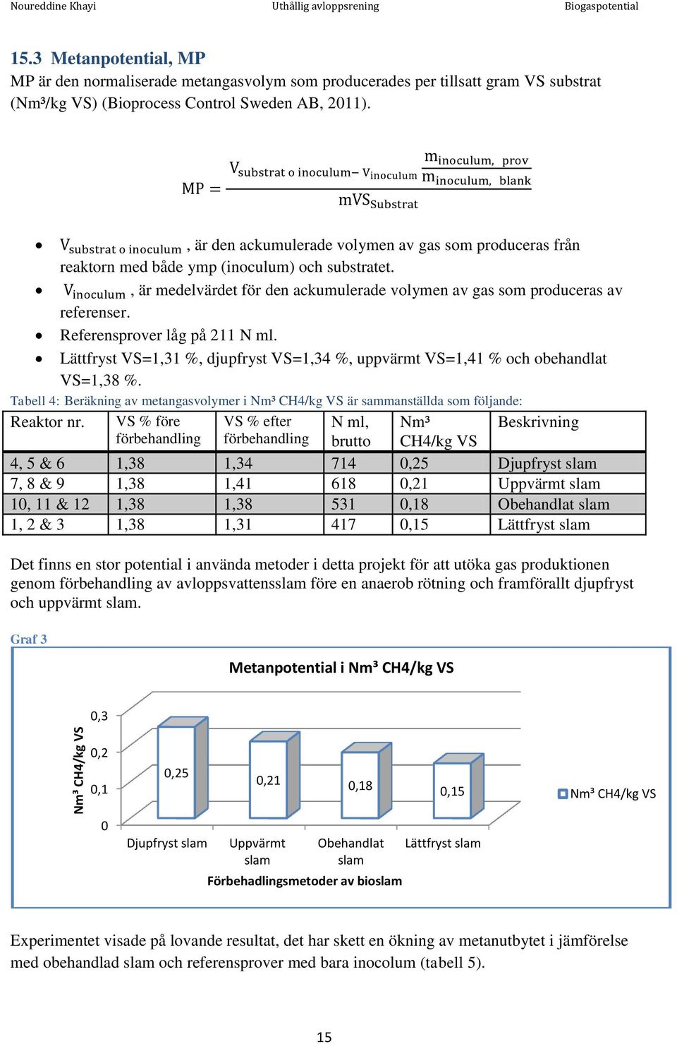 , är den ackumulerade volymen av gas som produceras från reaktorn med både ymp (inoculum) och substratet., är medelvärdet för den ackumulerade volymen av gas som produceras av referenser.