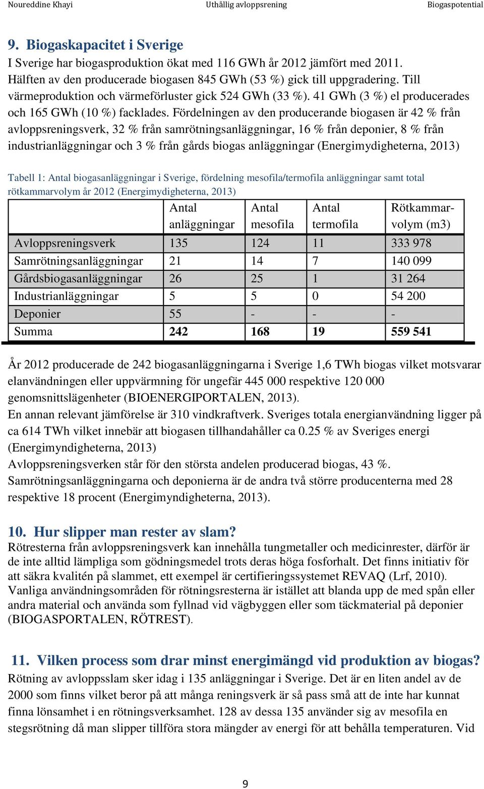Fördelningen av den producerande biogasen är 42 % från avloppsreningsverk, 32 % från samrötningsanläggningar, 16 % från deponier, 8 % från industrianläggningar och 3 % från gårds biogas anläggningar