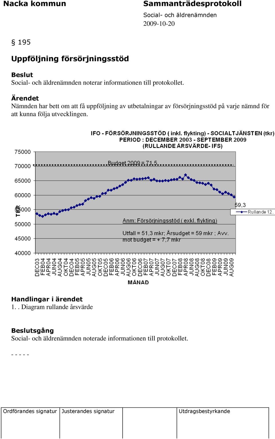 försörjningsstöd på varje nämnd för att kunna följa utvecklingen.