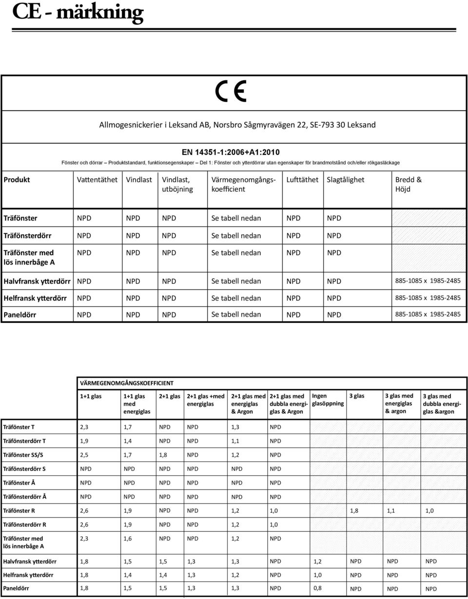 Träfönsterdörr Se tabell nedan Träfönster med lös innerbåge A Se tabell nedan Halvfransk ytterdörr Helfransk ytterdörr Se tabell nedan Se tabell nedan 885-1085 x 1985-2485 885-1085 x 1985-2485