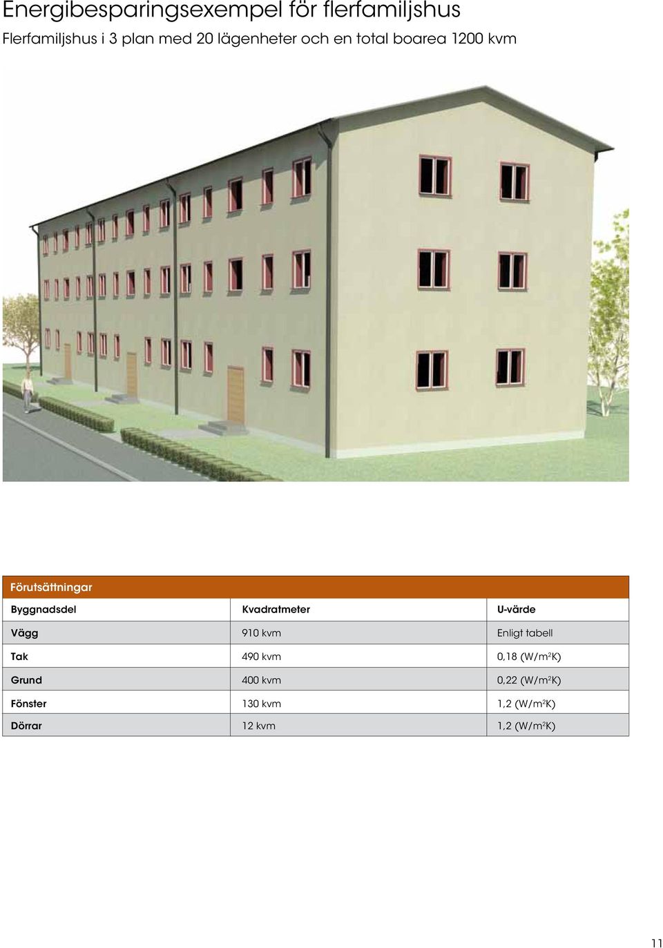 Kvadratmeter U-värde Vägg 910 kvm Enligt tabell Tak 490 kvm 0,18 (W/m 2 K)