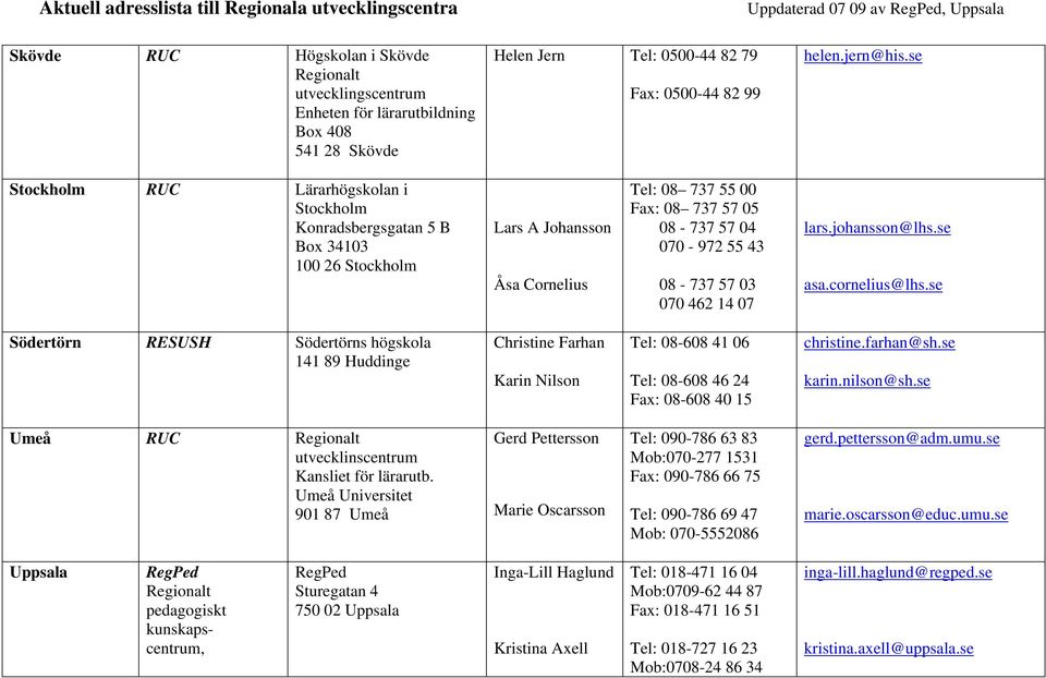 070 462 14 07 lars.johansson@lhs.se asa.cornelius@lhs.