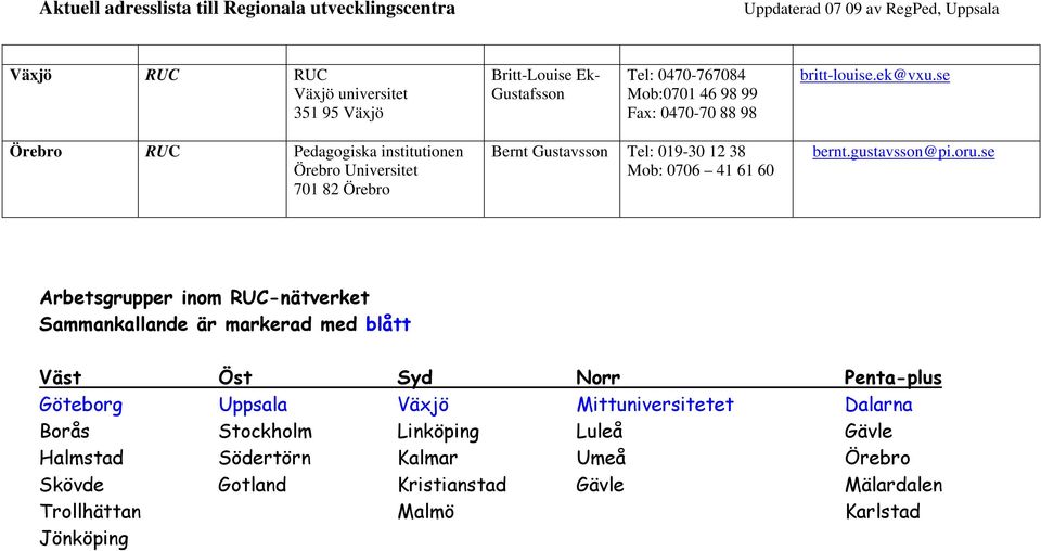 oru.se Arbetsgrupper inom RUC-nätverket Sammankallande är markerad med blått Väst Öst Syd Norr Penta-plus Göteborg Uppsala Växjö Mittuniversitetet