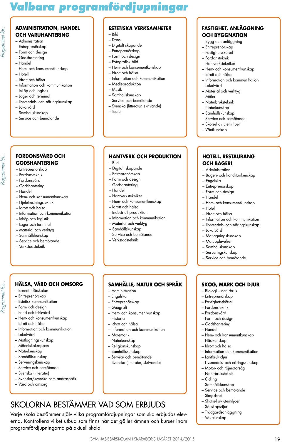 och logistik Lager och terminal Livsmedels- och näringskunskap Lokalvård Samhällskunskap Service och bemötande ESTETISKA VERKSAMHETER Bild Dans Digitalt skapande Entreprenörskap Form och design