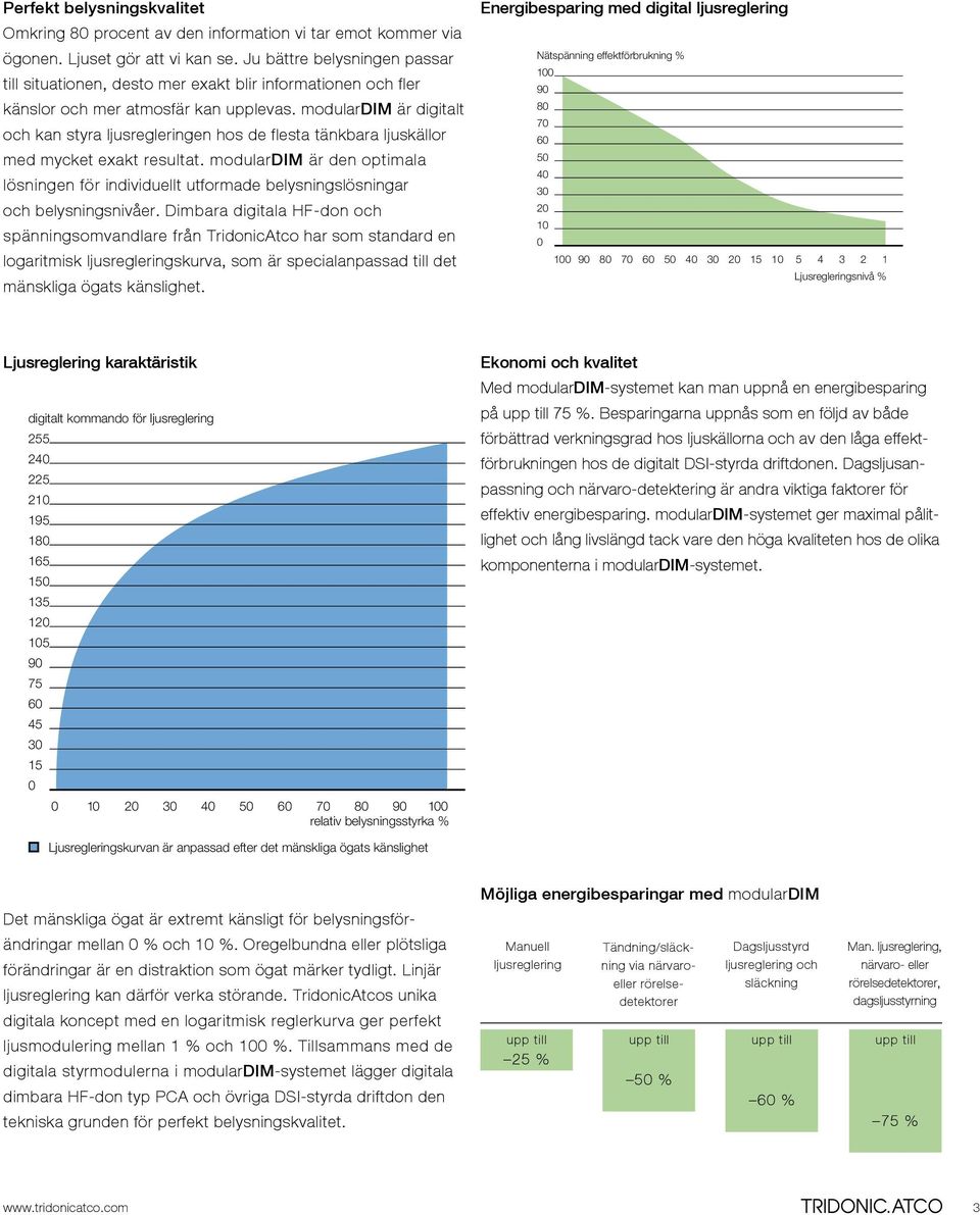 modulardim är digitalt och kan styra ljusregleringen hos de flesta tänkbara ljuskällor med mycket exakt resultat.