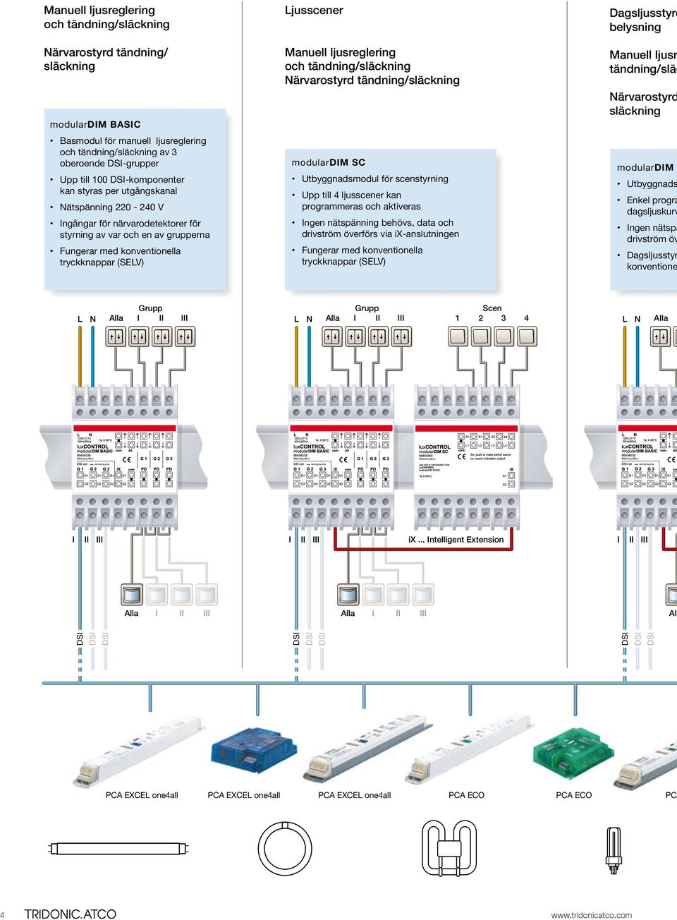 Manuell ljusreglering och tändning/släckning Närvarostyrd tändning/släckning modulardim SC Utbyggnadsmodul för scenstyrning Upp till 4 ljusscener kan programmeras och aktiveras Ingen nätspänning