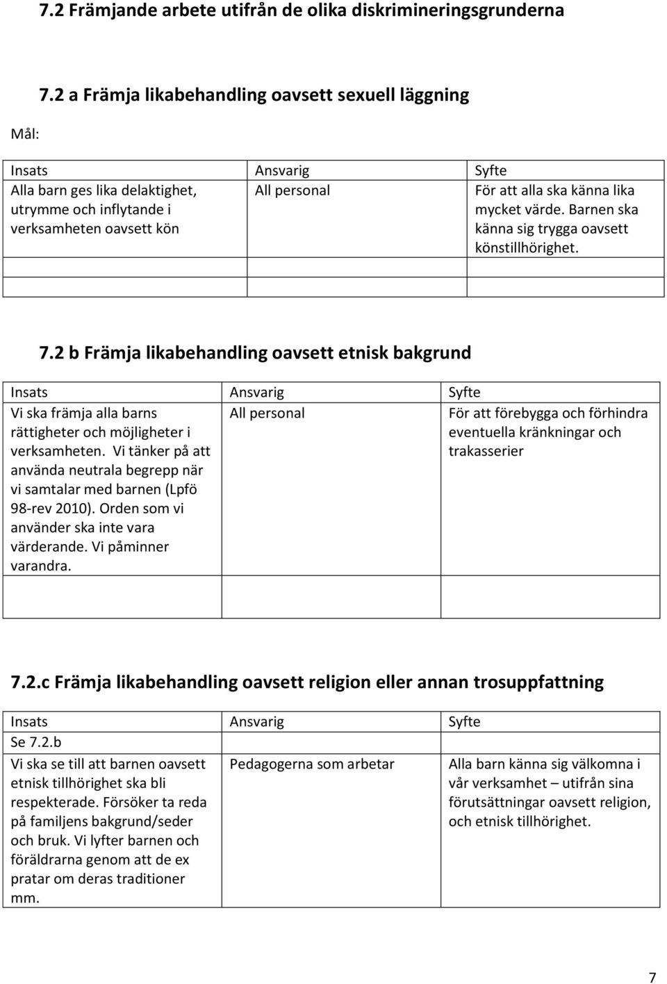 Barnen ska känna sig trygga oavsett könstillhörighet. 7.2 b Främja likabehandling oavsett etnisk bakgrund Vi ska främja alla barns rättigheter och möjligheter i verksamheten.