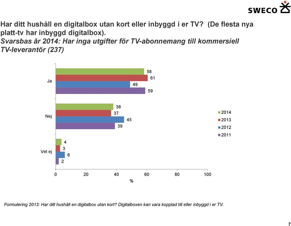 Svarsbas år 24: Har inga utgifter för TV-abonnemang till kommersiell TV-leverantör (237) Ja 49