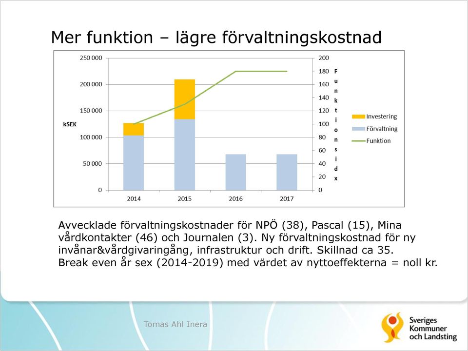 Ny förvaltningskostnad för ny invånar&vårdgivaringång, infrastruktur och drift.