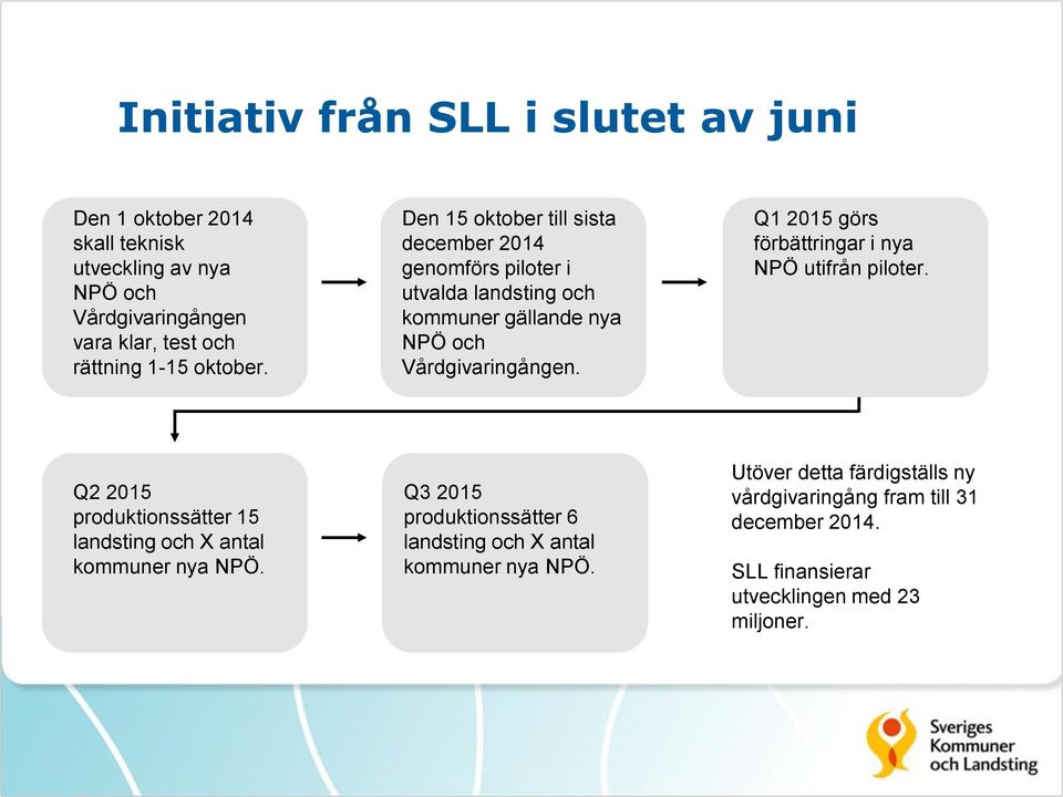 Q1 2015 görs förbättringar i nya NPÖ utifrån piloter. Q2 2015 produktionssätter 15 landsting och X antal kommuner nya NPÖ.