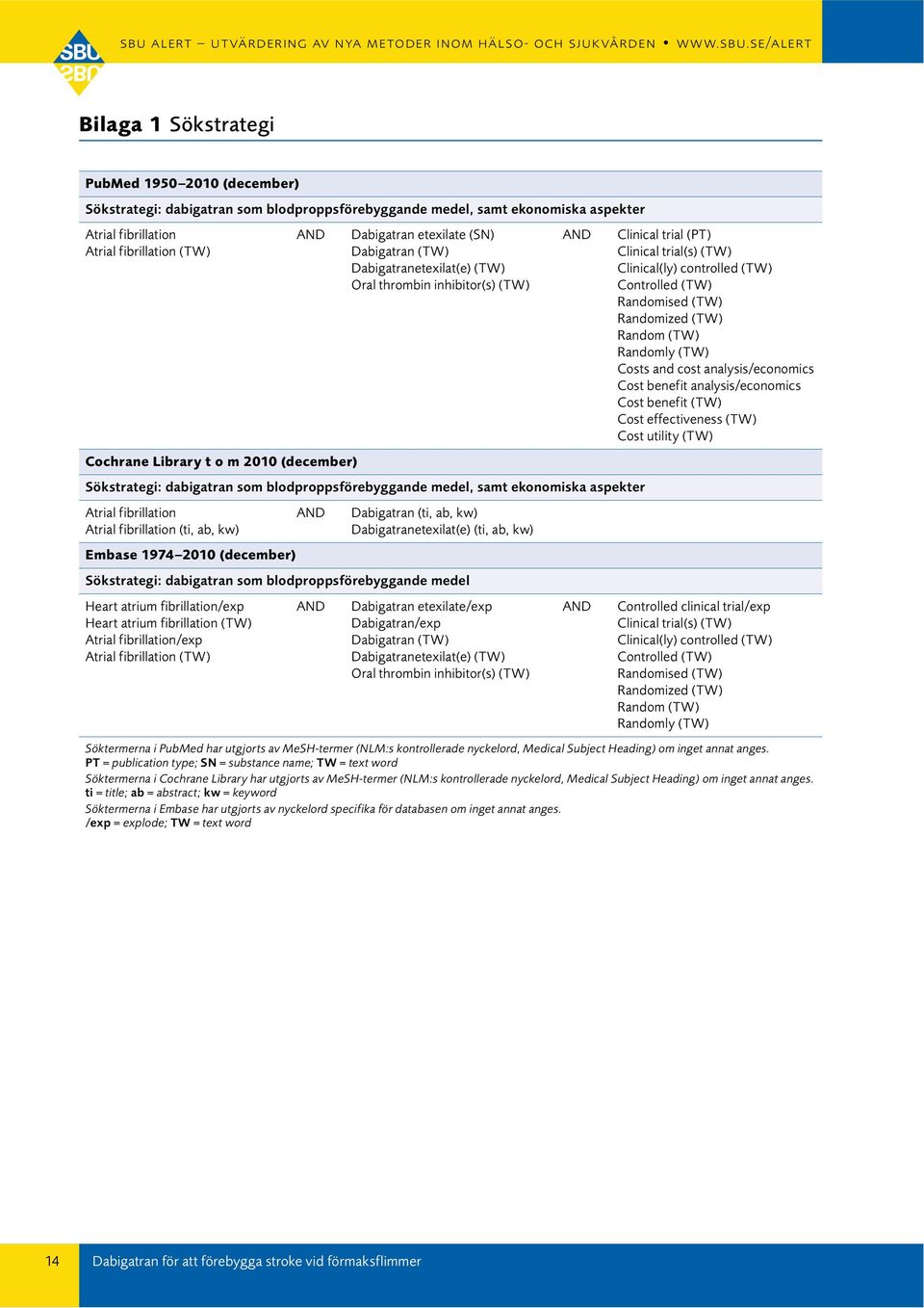 ekonomiska aspekter Atrial fibrillation Atrial fibrillation (ti, ab, kw) AND Dabigatran (ti, ab, kw) Dabigatranetexilat(e) (ti, ab, kw) Embase 1974 2010 (december) Sökstrategi: dabigatran som