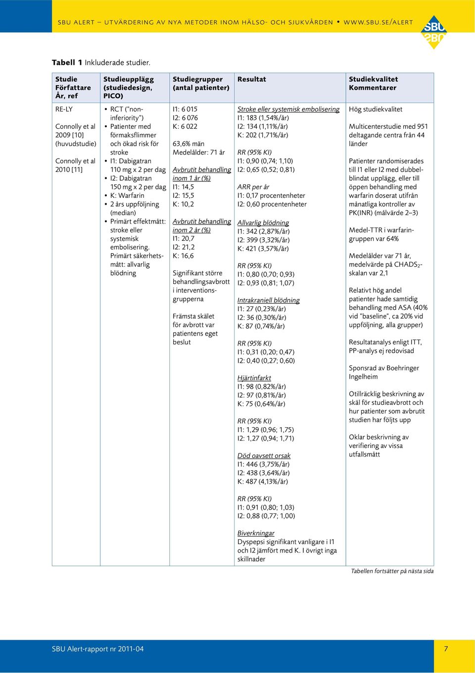 inferiority ) förmaksflimmer och ökad risk för stroke 110 mg x 2 per dag 150 mg x 2 per dag (median) stroke eller systemisk embolisering.