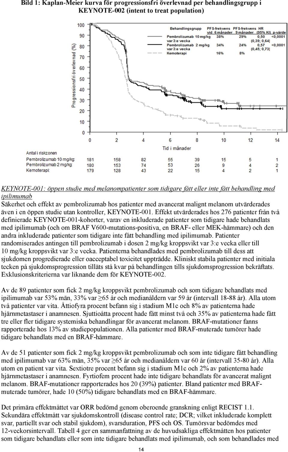 Effekt utvärderades hos 276 patienter från två definierade KEYNOTE-001-kohorter, varav en inkluderade patienter som tidigare hade behandlats med ipilimumab (och om BRAF V600-mutations-positiva, en