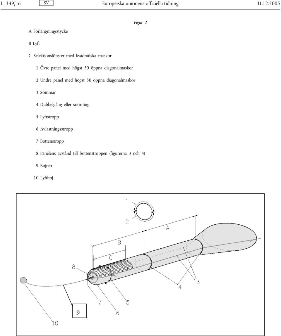 med högst 50 öppna diagonalmaskor 2 Undre panel med högst 50 öppna diagonalmaskor 3 Sömmar 4