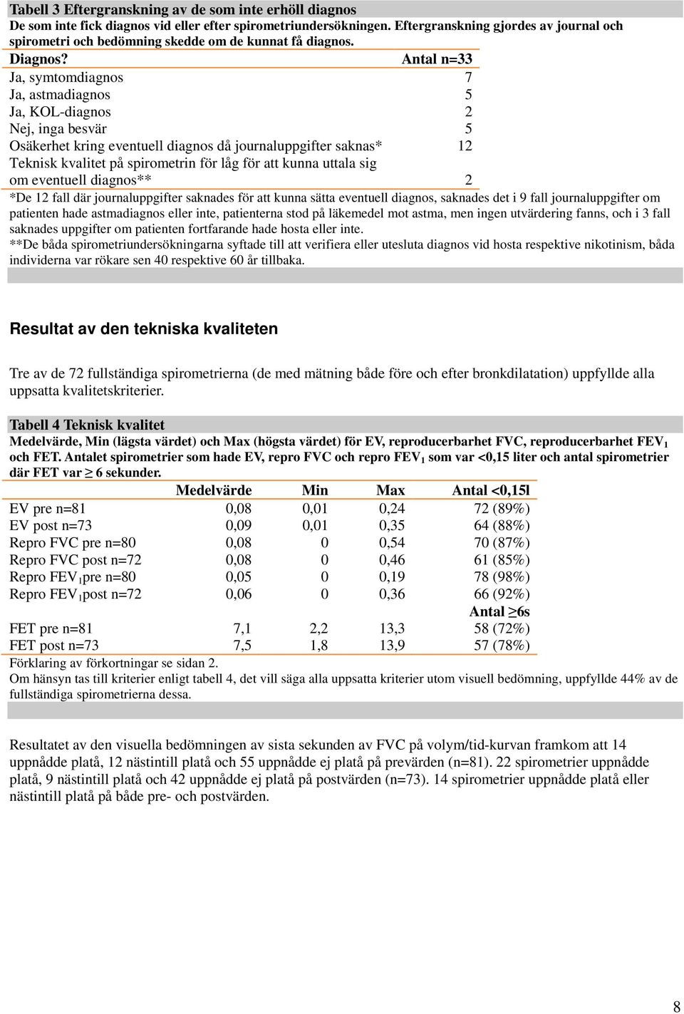 Antal n=33 Ja, symtomdiagnos 7 Ja, astmadiagnos 5 Ja, KOL-diagnos 2 Nej, inga besvär 5 Osäkerhet kring eventuell diagnos då journaluppgifter saknas* 12 Teknisk kvalitet på spirometrin för låg för att