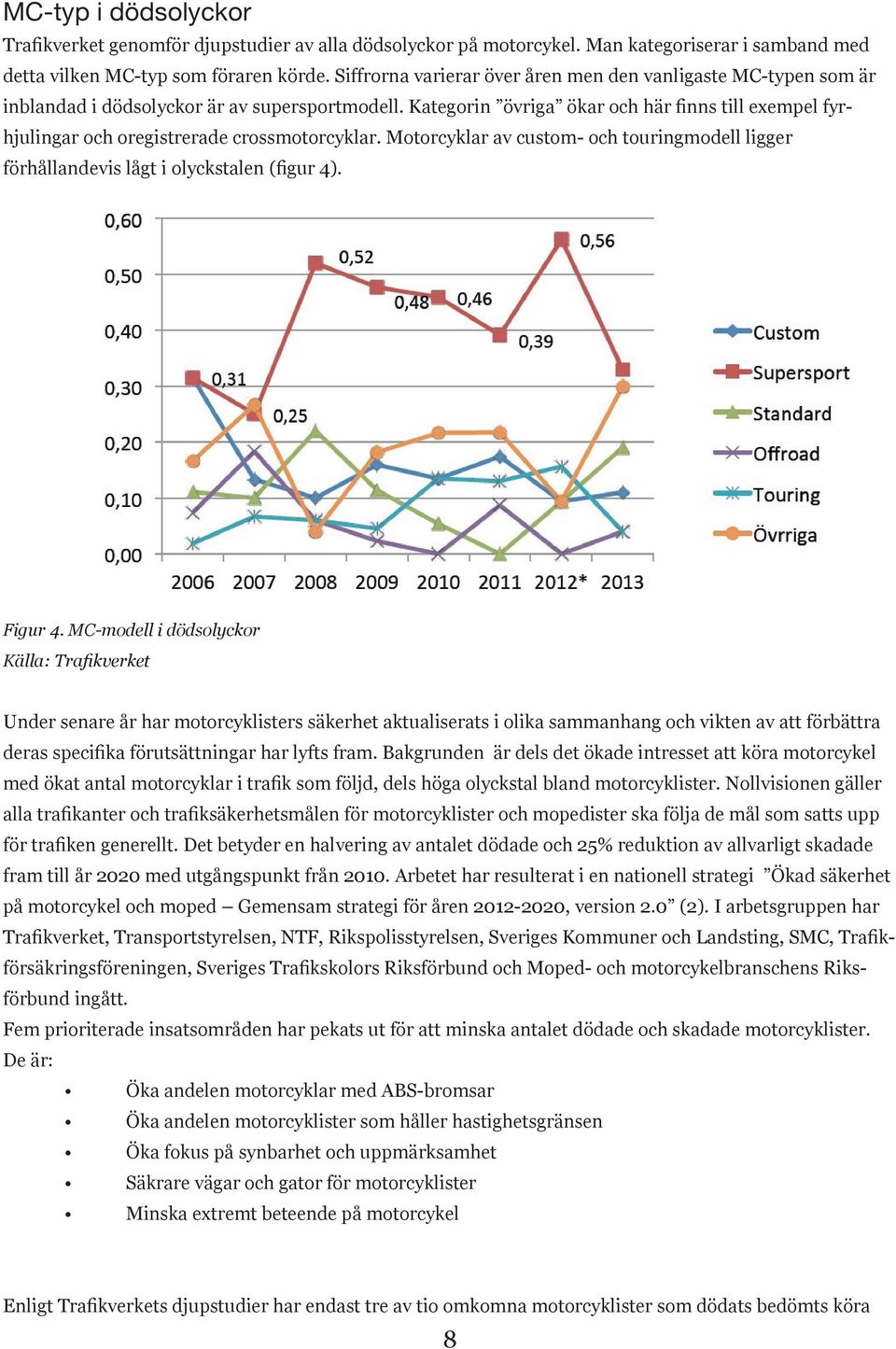 Kategorin övriga ökar och här finns till exempel fyrhjulingar och oregistrerade crossmotorcyklar. Motorcyklar av custom- och touringmodell ligger förhållandevis lågt i olyckstalen (figur 4). Figur 4.