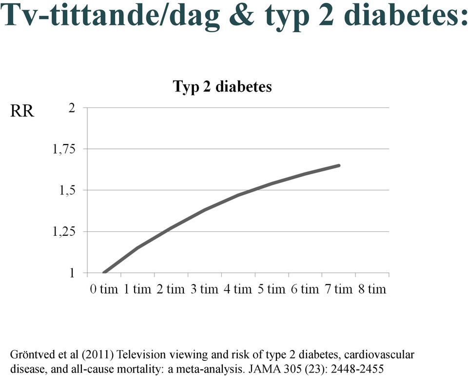 diabetes, cardiovascular disease, and all-cause