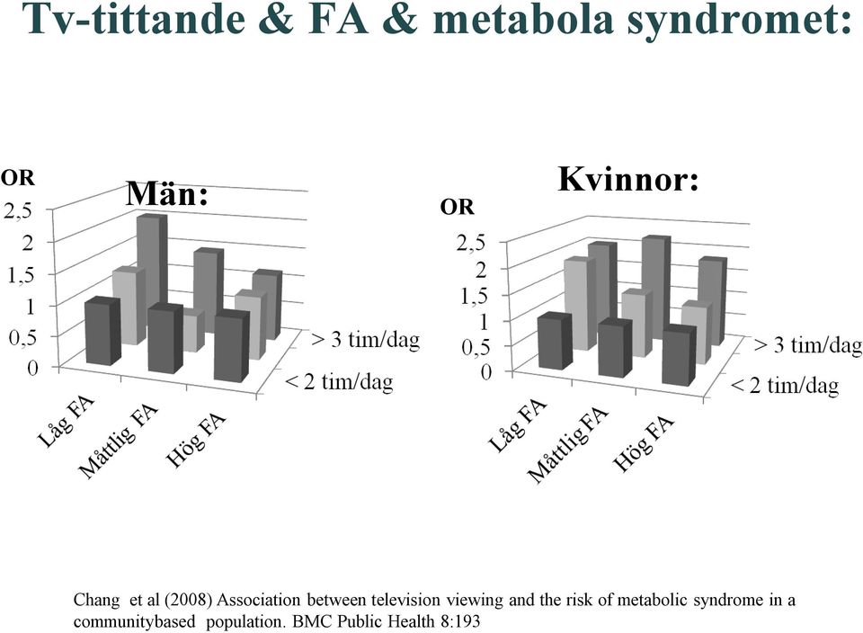 television viewing and the risk of metabolic